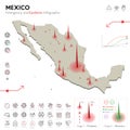 Map of Mexico Epidemic and Quarantine Emergency Infographic Template. Editable Line icons for Pandemic Statistics