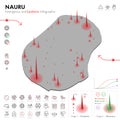 Map of Nauru Epidemic and Quarantine Emergency Infographic Template. Editable Line icons for Pandemic Statistics. Vector