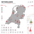 Map of Netherlands Epidemic and Quarantine Emergency Infographic Template. Editable Line icons for Pandemic Statistics