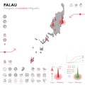 Map of Palau Epidemic and Quarantine Emergency Infographic Template. Editable Line icons for Pandemic Statistics. Vector