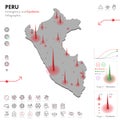 Map of Peru Epidemic and Quarantine Emergency Infographic Template. Editable Line icons for Pandemic Statistics. Vector