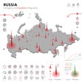 Map of Russia Epidemic and Quarantine Emergency Infographic Template. Editable Line icons for Pandemic Statistics