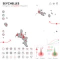 Map of Seychelles Epidemic and Quarantine Emergency Infographic Template. Editable Line icons for Pandemic Statistics