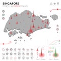 Map of Singapore Epidemic and Quarantine Emergency Infographic Template. Editable Line icons for Pandemic Statistics