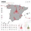 Map of Spain Epidemic and Quarantine Emergency Infographic Template. Editable Line icons for Pandemic Statistics. Vector