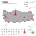 Map of Turkey Epidemic and Quarantine Emergency Infographic Template. Editable Line icons for Pandemic Statistics