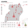 Map of Uganda Epidemic and Quarantine Emergency Infographic Template. Editable Line icons for Pandemic Statistics