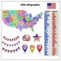 Map of USA with regions and flag. Colorful graphic illustration with map of USA. Vector. Royalty Free Stock Photo