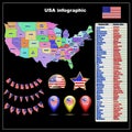 Map of USA with regions and flag. Colorful graphic illustration with map of USA. Vector. Royalty Free Stock Photo