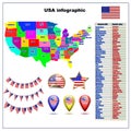 Map of USA with regions and flag. Colorful graphic illustration with map of USA. . Royalty Free Stock Photo