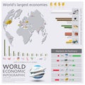 Map Of The World Economic Infographic