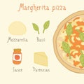 Margherita pizza ingredients.
