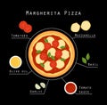 Margherita Pizza recipe