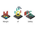 Margin of safety vector for investment