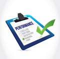 Marginal performance clipboard checklist Royalty Free Stock Photo
