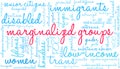 Marginalized Groups Word Cloud Royalty Free Stock Photo