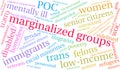 Marginalized Groups Word Cloud