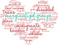 Marginalized Groups Word Cloud