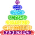 Marginalized Person Word Cloud Royalty Free Stock Photo