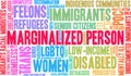 Marginalized Person Word Cloud Royalty Free Stock Photo