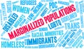 Marginalized Populations Word Cloud Royalty Free Stock Photo