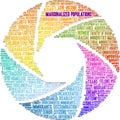 Marginalized Populations Word Cloud Royalty Free Stock Photo