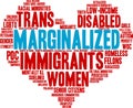 Marginalized Word Cloud Royalty Free Stock Photo