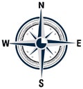 Marine Compass Rose Nautical Navigation Direction Tool With Cardinal Points North South East West Royalty Free Stock Photo