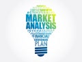 Market Analysis light bulb word cloud collage, business concept background Royalty Free Stock Photo