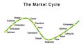 The Market Cycle