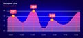 Market diagrams. Graphic information visualization and analysis. Statistical indicators and data