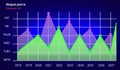 Market diagrams. Graphic information visualization and analysis. Statistical indicators and data