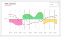 Market diagrams. Graphic information visualization and analysis. Statistical indicators and data