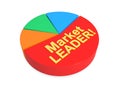 Market leader graph