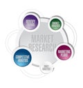 Market research cycle diagram concept illustration