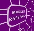 Market Research Diagram Shows Researching