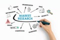 Market Research. Trends, Risks, Competitors and Marketing concept