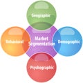 Market segmentation business diagram illustration Royalty Free Stock Photo