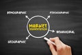 Market Segmentation creates subsets of a market based on demographics, needs, priorities, common interests, and other