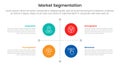 market segmentation framework analysis infographic 4 point stage template with matrix structure with big circle center and line