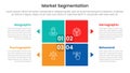market segmentation framework analysis infographic 4 point stage template with matrix structure with block square shape on center Royalty Free Stock Photo
