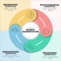 Market segmentation presentation template vector illustration with icons has 4 process such as Geographic, Psyhographic, Royalty Free Stock Photo