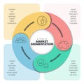 Market segmentation presentation template vector illustration with icons has 4 process such as Geographic, Psyhographic, Behaviora Royalty Free Stock Photo