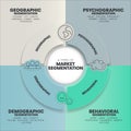 Market segmentation presentation template vector illustration with icons has 4 process such as Geographic, Psyhographic, Royalty Free Stock Photo