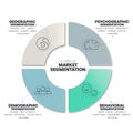 Market segmentation presentation template vector illustration with icons has 4 process such as Geographic, Psyhographic, Behaviora Royalty Free Stock Photo