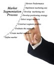 Market segmentation process Royalty Free Stock Photo