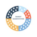 Color circle divided into segments. Market Segmentation vector business concept. Royalty Free Stock Photo