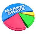 Market Share - Words on Pie Chart Graph