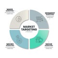 Market Targeting infographic presentation template. Marketing analytic for target strategy concepts.
