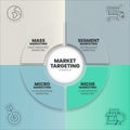 Market Targeting infographic presentation template with icons has 4 steps process such as Mass marketing, Segment market, Niche an